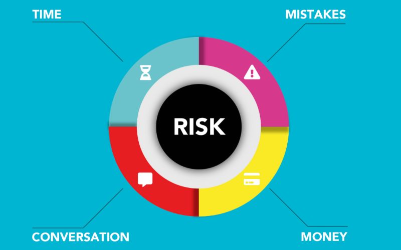 The Benefits of Implementing Organizational Risk Management