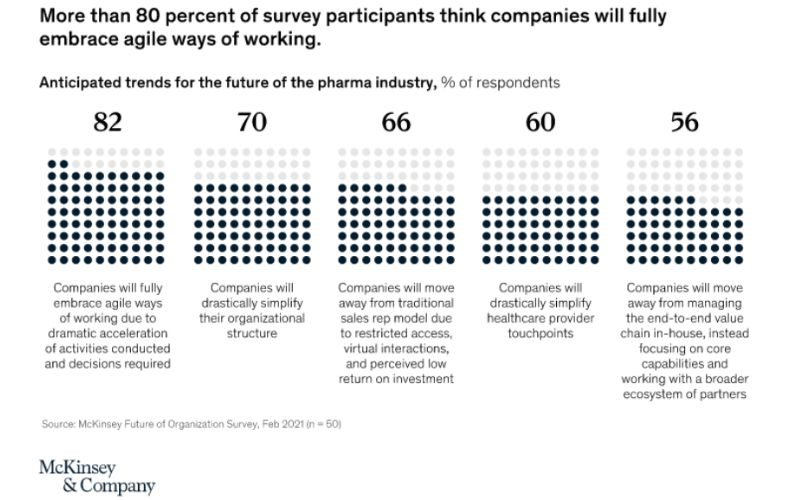 New operating models will bring much-needed agility